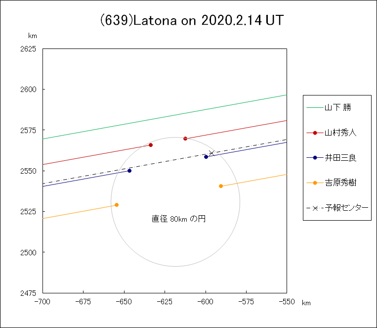 f(639)Latona ɂ鉆