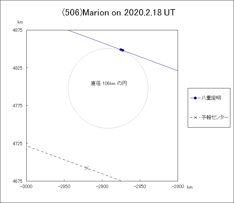 f(506)Marion ɂ鉆