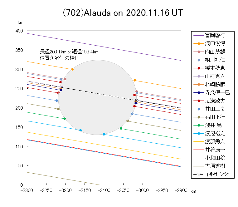 f(702)Alauda ɂ鉆