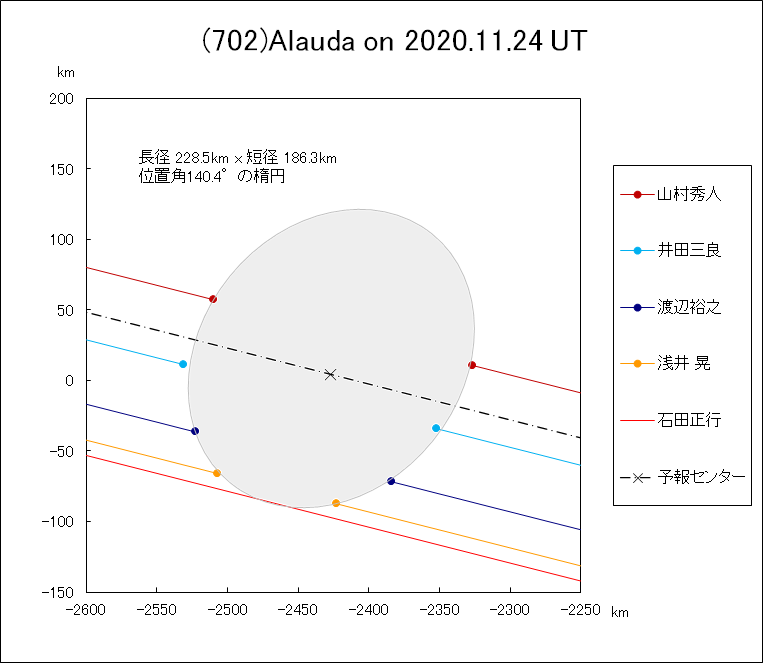 f(702)Alauda ɂ鉆