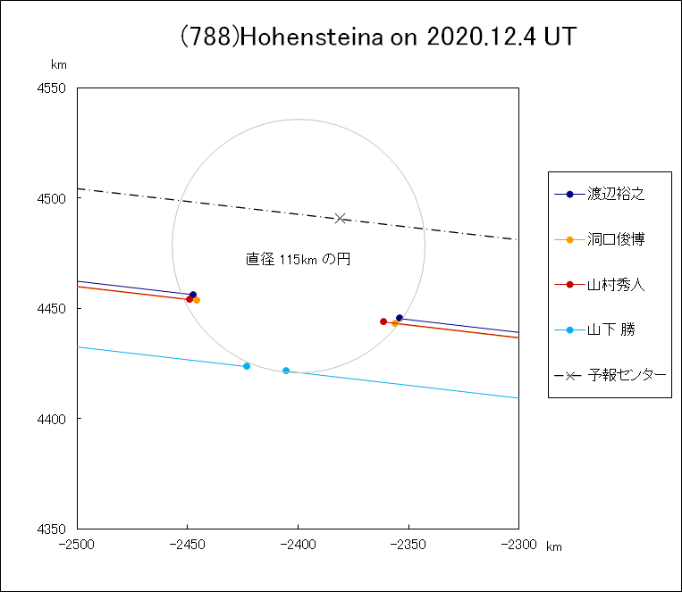 f(788)Hohensteina ɂ鉆