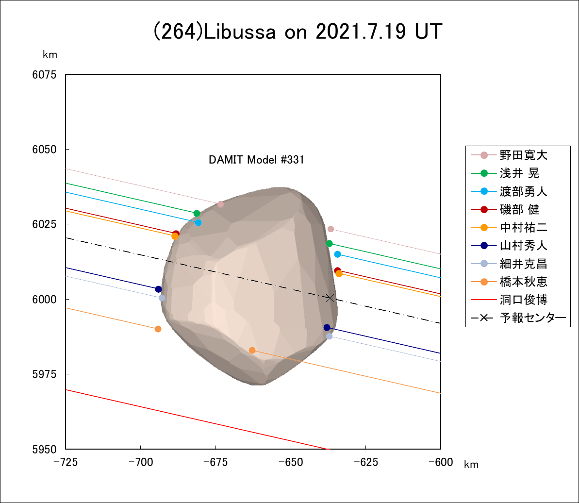 f(264)libussa ɂ鉆