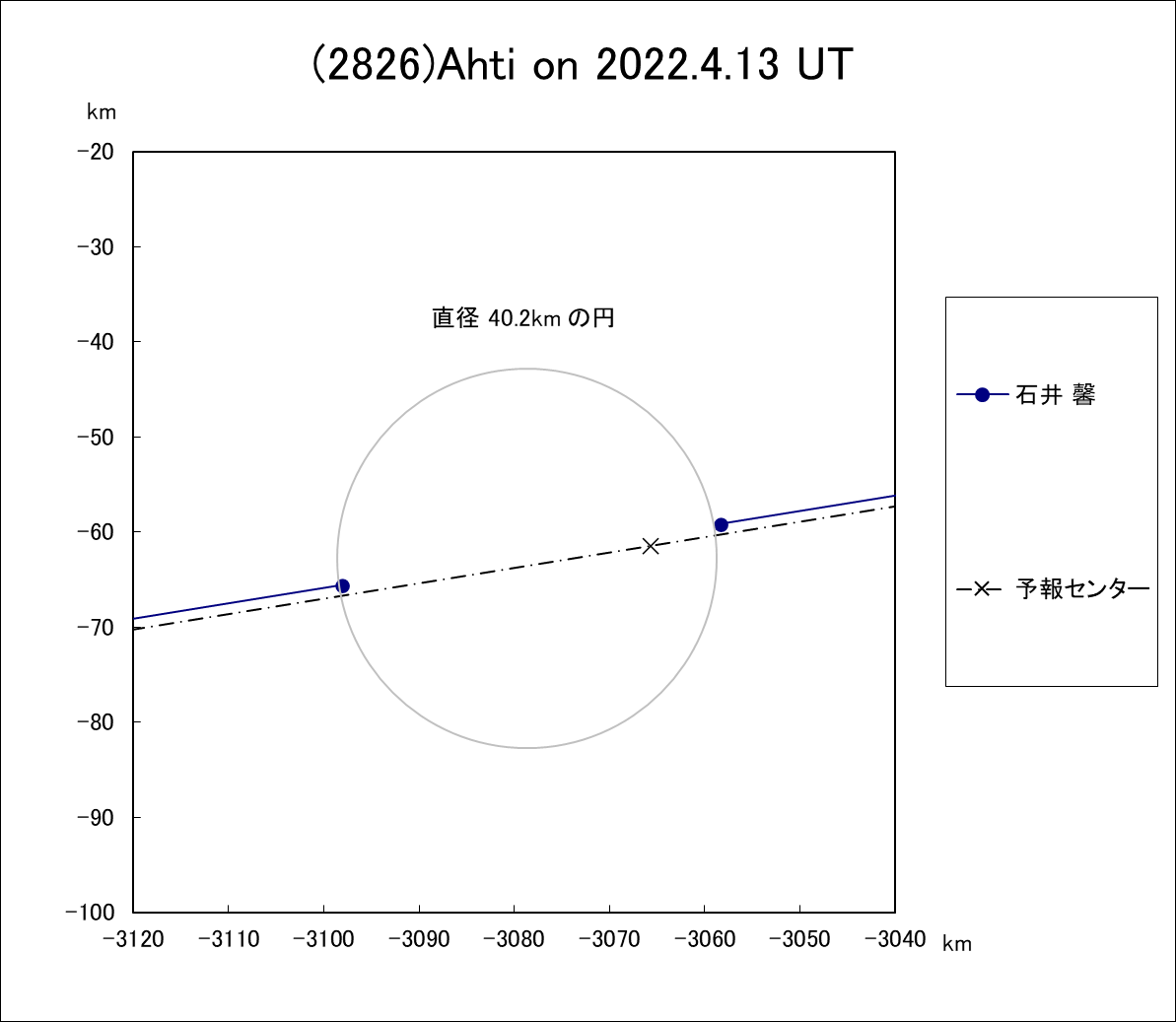 f(2826)Ahti ɂ鉆